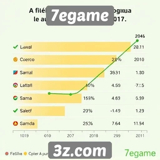 Fidelidade dos usuários no 7egame cresce constantemente